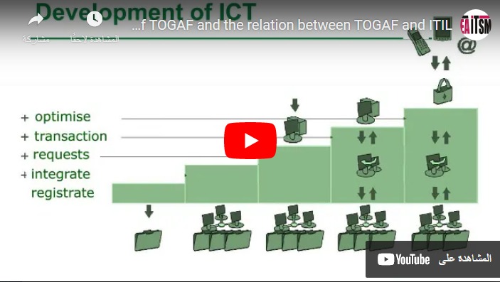 togaf-itil-webinar-youtube-preview