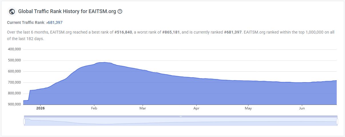 google page rank